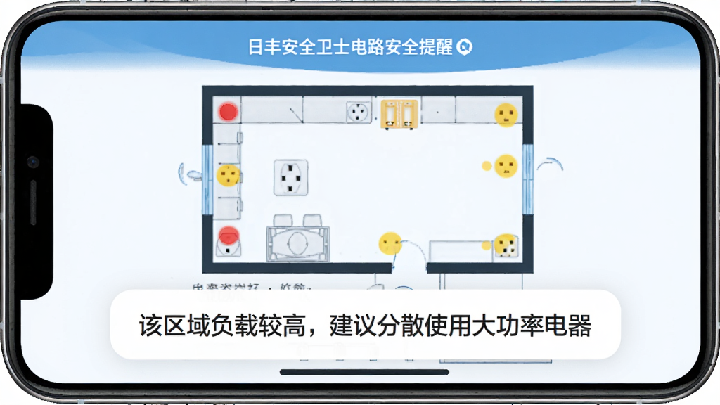 日丰安全卫士电路安全提醒界面,手机屏幕显示一个家庭房间平面图,上面用红色和黄色圆点标注了不同位置的插座和电器,底部弹出一条提示文字“该区域负载较高,建议分散使用大功率电器”,整体风格简洁,以蓝白配色为主,画质干净