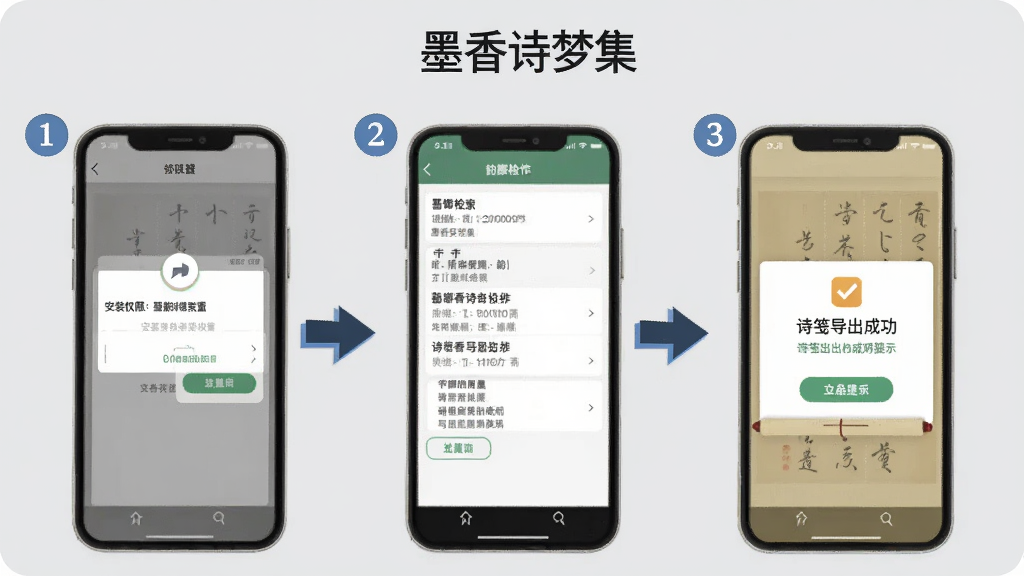 墨香诗梦集使用教程示意图,画面为手机屏幕分步展示,第一步显示安装权限设置界面,第二步显示韵脚检索操作,第三步显示诗笺导出成功提示,背景为浅灰色,风格扁平化教学插图,细节包含步骤数字和箭头指引,画质干净无多余元素