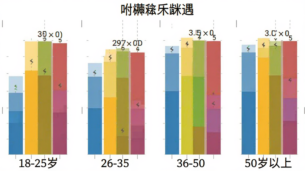 附近咪遇 用户年龄分布柱状图 18-25岁 26-35岁 36-50岁 50岁以上 不同颜色柱子 清晰标注百分比 扁平化图表 简洁风格 画质干净 无多余元素