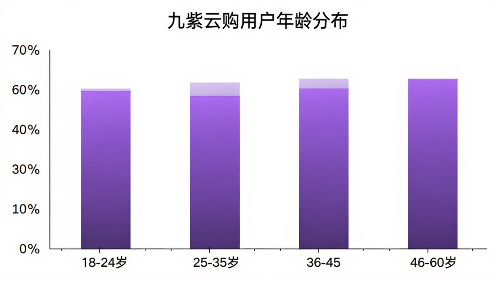 柱状图展示