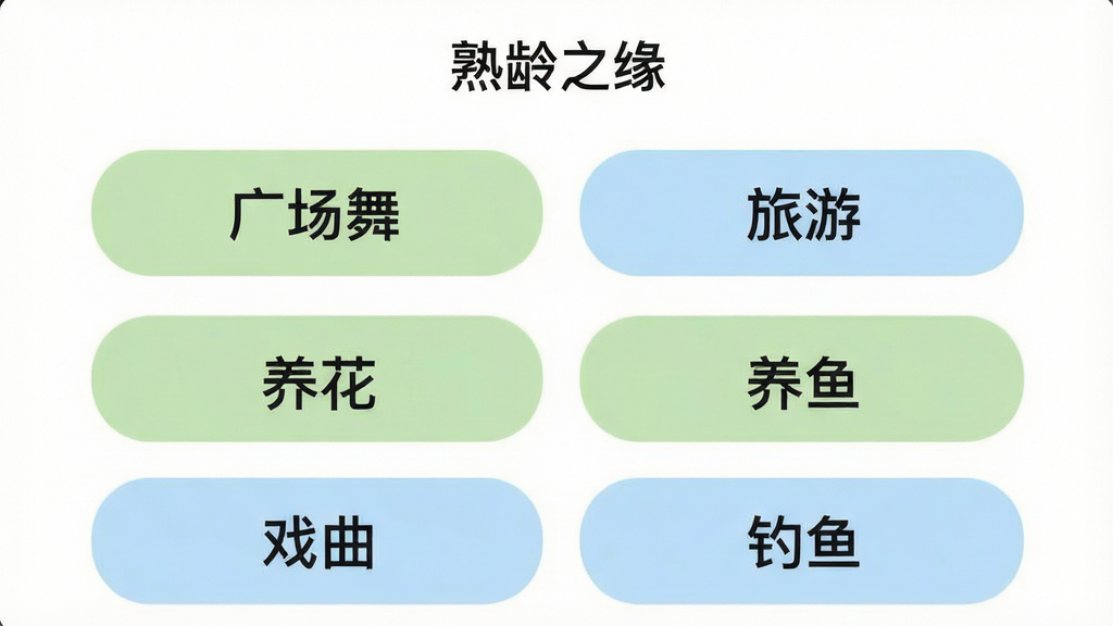 手机屏幕展示