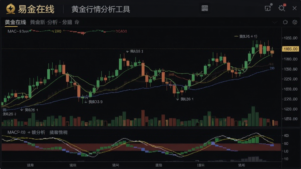 易金在线-黄金行情分析工具 黄金K线图与MACD指标分析界面