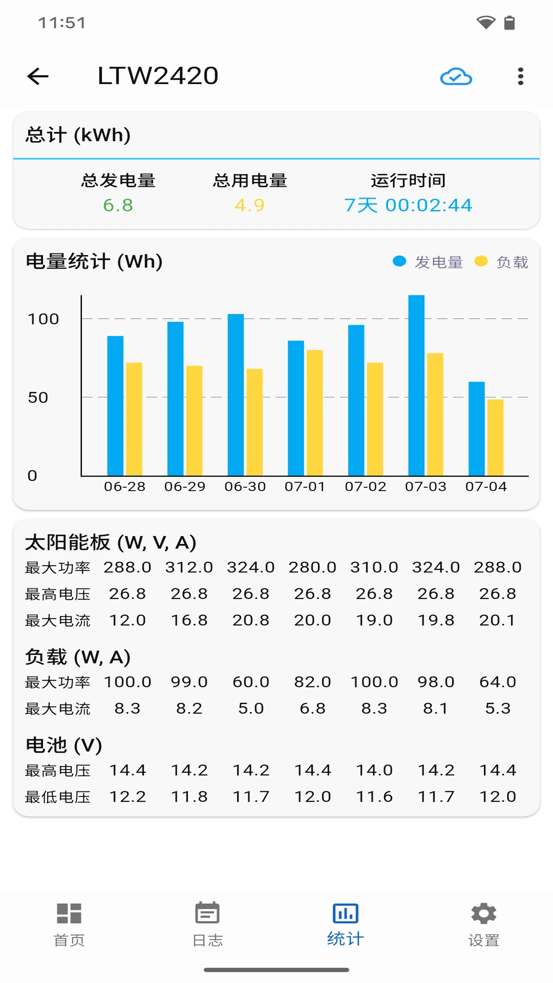 �����ǵ�-�����ά��������v1.5.1 ��׿��