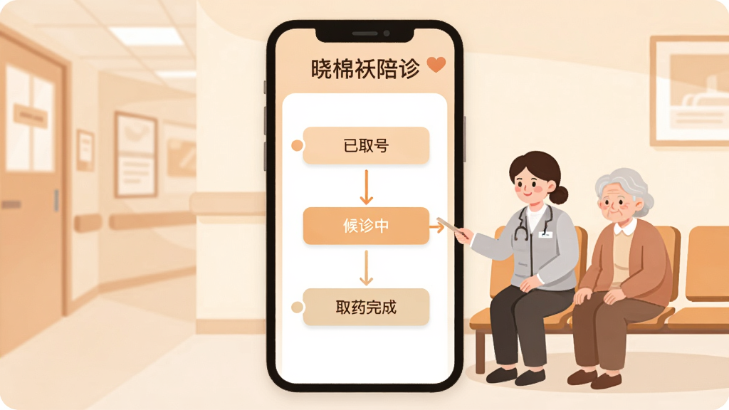 ���ް�����Ӧ���ڶ�������ҳ���ͼ���廭�������������ֻ���Ļ��ʾ����ȡ�š��������С���ȡҩ��ɡ��Ȳ���ڵ㣬�Ա�������ʦ����������ҽԺ���ȳ����ϣ����ůɫ������ƽ��ƣ����֡����ް���������ڶ��������ʸɾ���������Ԫ��