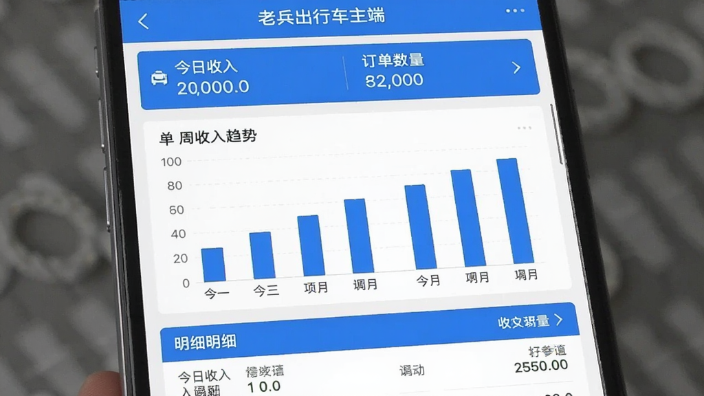 手机屏幕截图,展示“老兵出行车主端”的收入统计页面,页面顶部显示今日收入和订单数量,中间是柱状图展示一周收入趋势,底部是明细列表,界面设计简洁,蓝白配色,画质干净,无多余元素