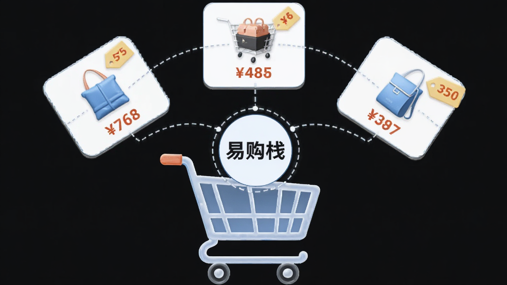 一张以“易购栈”为核心的AI生图,画面主体是一个悬浮的虚拟购物车,购物车上方有三个并排的商品卡片,每张卡片上显示着不同的价格标签,卡片之间用虚线连接到一个中心圆圈,圆圈内写着“易购栈”,整体布局居中对称,风格清新简洁,细节清晰,画质干净,无多余元素