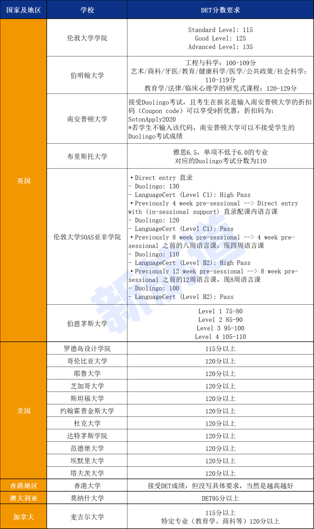 全免小说TXT 安卓版 书架界面