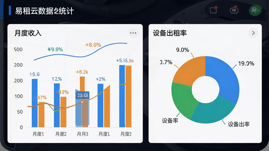 易租云数据统计界面,手机屏幕显示柱状图和饼状图,展示月度收入和设备出租率,图表颜色鲜明,数据标签清晰,背景干净,风格现代,画质清晰,无多余元素