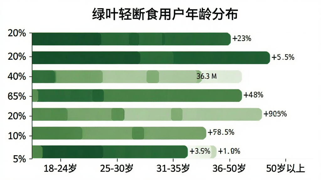 画面是一个横向柱状图,标题为