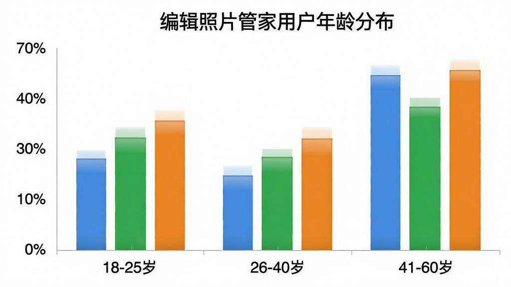 一张柱状图图片,标题为
