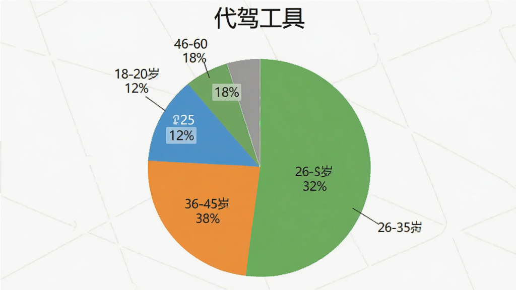 饼状图展示