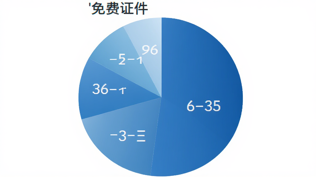 饼状图展示