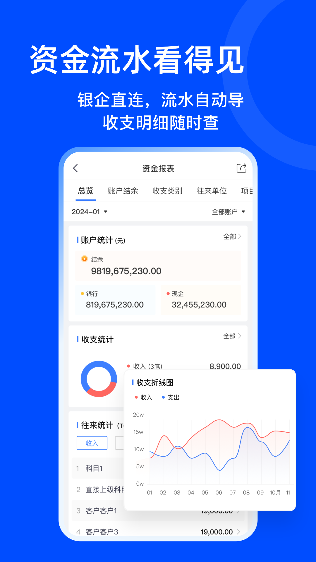 柠檬云业财 安卓版 手机界面截图