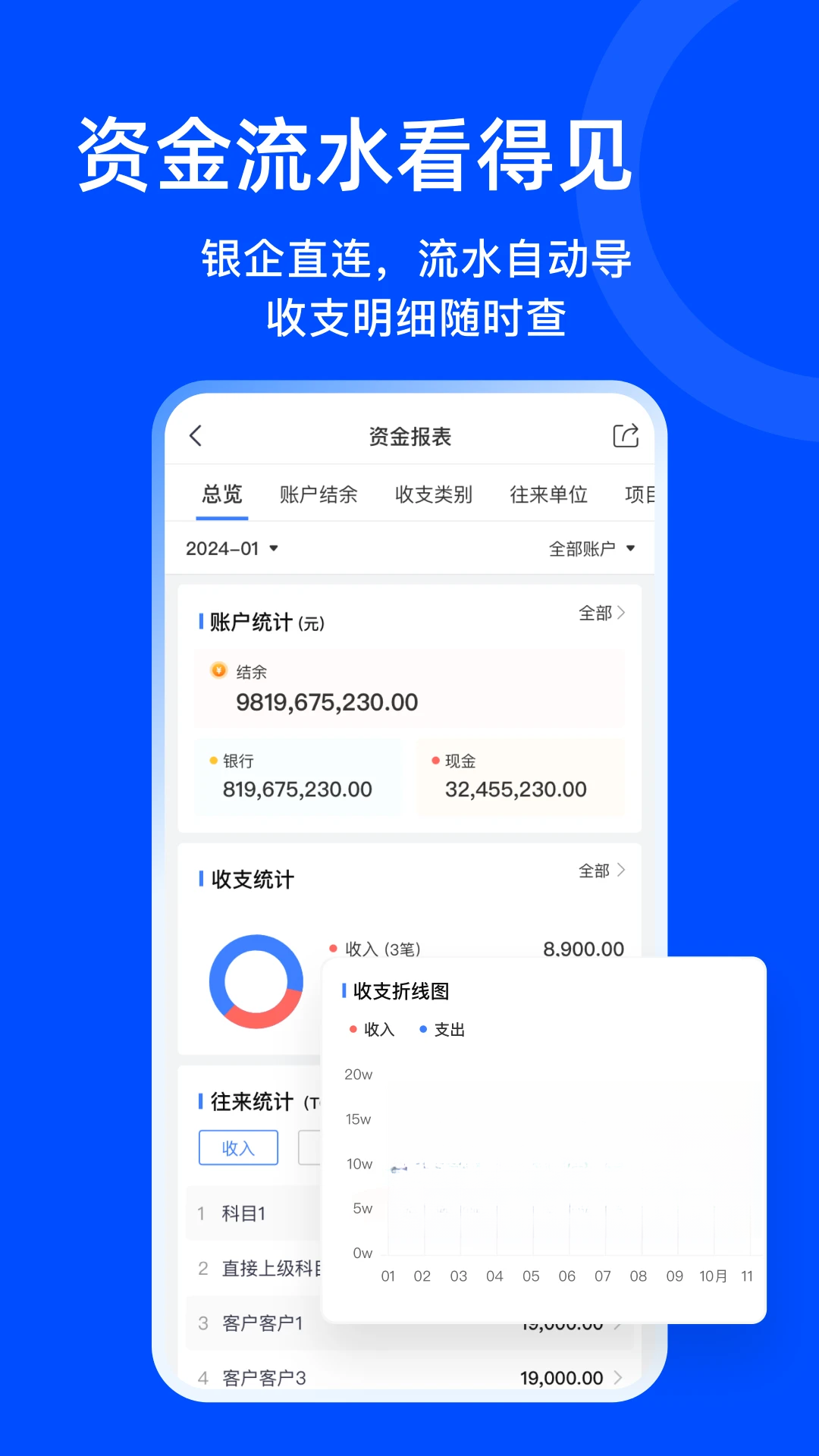������ҵ��v1.5.1 ��ҵ���������