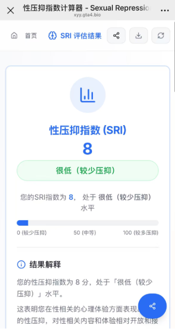 ��ѹ��ָ��������sri����������ͼ