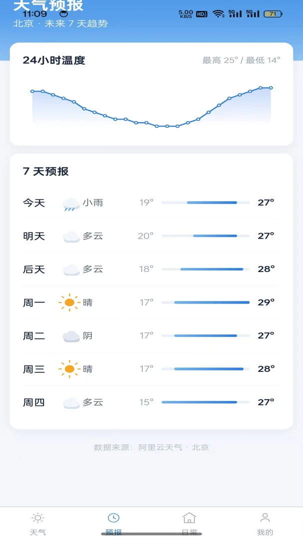 准点查天气-精准天气预报v1.0.2 清爽版