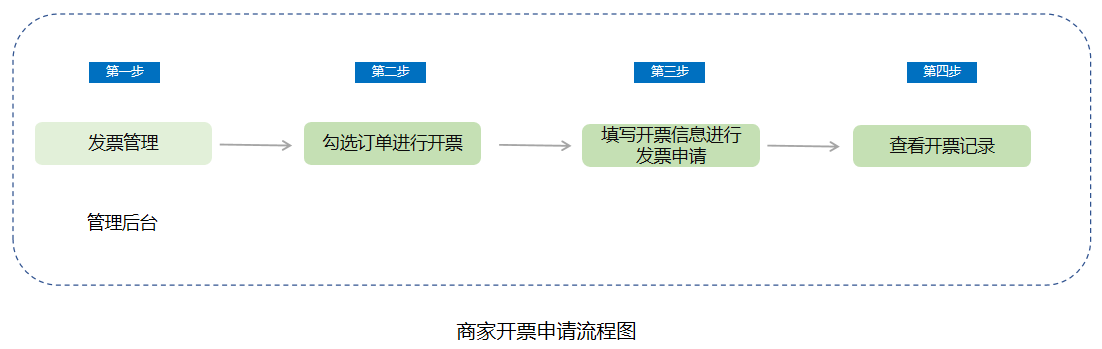 簿发票管理 使用教程 安卓