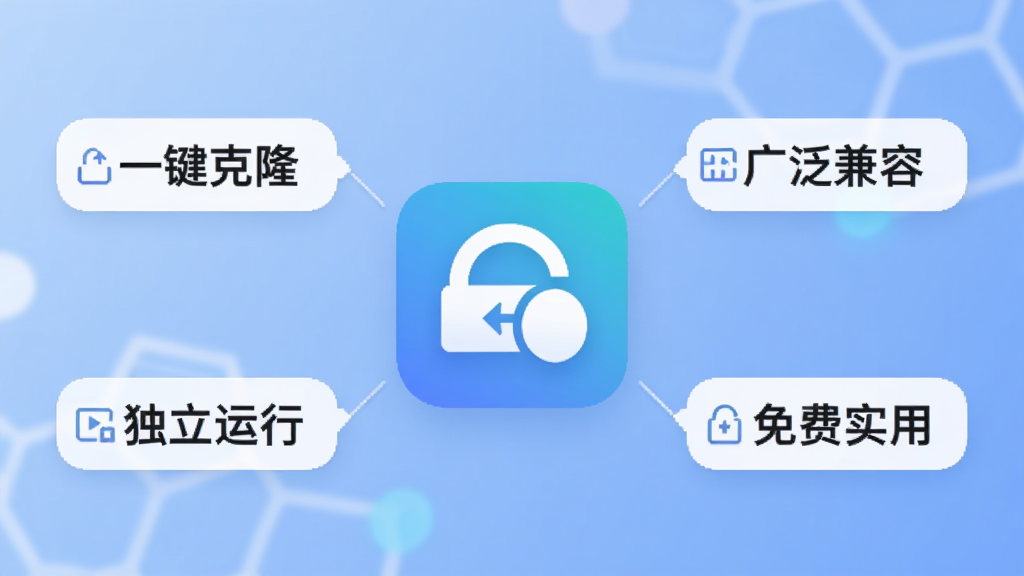 克隆双开便捷工具 功能优势总结图,画面中央为软件图标,周围环绕四个功能标签:“一键克隆”“广泛兼容”“独立运行”“免费实用”,背景为柔和的渐变蓝色,风格简洁明快,画质干净,无多余元素