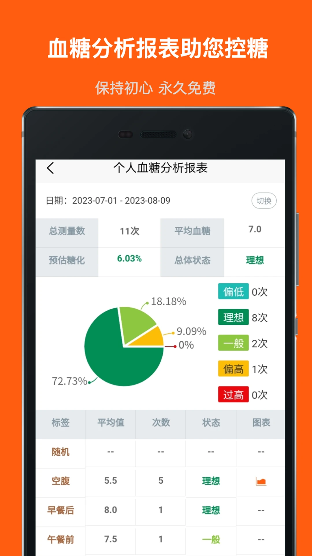 Ѫ�Ǽ��±�v1.6.8 �ٷ���׿��