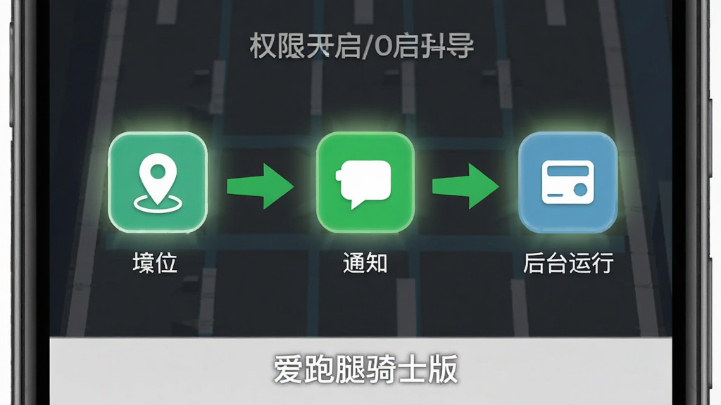 爱跑腿骑士版新手设置引导界面,手机屏幕显示权限开启步骤示意图,包括定位、通知、后台运行三个图标依次点亮,画面中有绿色箭头指引操作顺序,底部有“爱跑腿骑士版”文字标识,风格简洁直观,画质清晰,无多余装饰