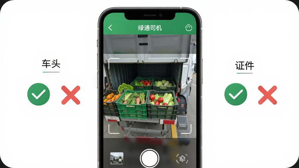 手机屏幕显示“绿通司机”APP的拍照引导界面,画面分为三个步骤提示,分别标注“车头”“货物”“证件”,每个步骤旁有绿色对勾和红色叉号示例。界面中央是模拟的相机取景框,框内显示一辆卡车和成箱的蔬菜,风格简洁明亮,画质干净,无多余元素。