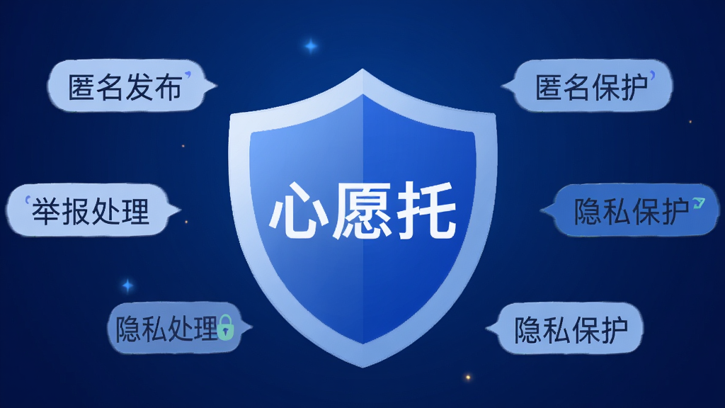 һ�š���Ը�С�APP��˽��������ʾ��ͼ������������һ������ͼ�꣬������д�š���Ը�С������֣�������Χ�����š��������������ٱ�����������˽��������С��ǩ������������ɫ���䣬���Ƽ��е���������Ӳ���������������ʸɾ����޶���Ԫ��