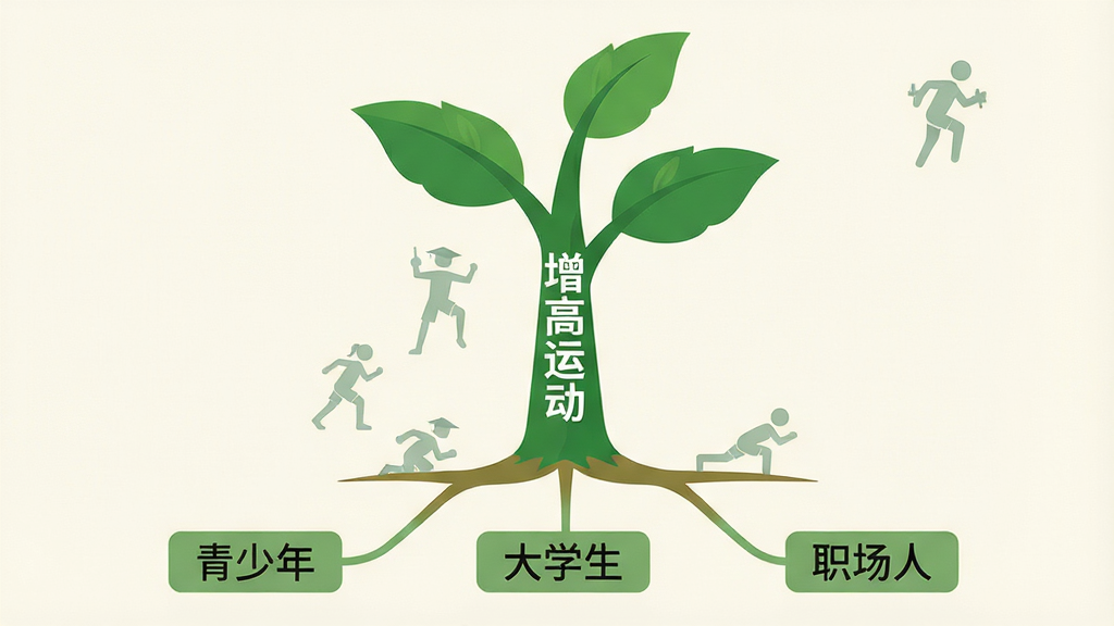 һ����Ϣͼ�����Ĳ廭����������һ�������е���ɫ���磬�����ϱ�ע�š������˶����ĸ��֣���������������������֧��ǩ�ֱ��ǡ������ꡱ����ѧ������ְ���ˡ���ÿ����֧�Ա��ж�Ӧ���˶�С��ͼ�꣬��������͵��װ�ɫ��������ִ������������ɾ�