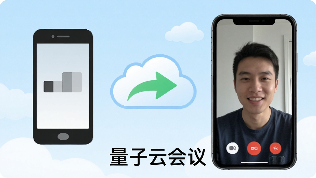 一张展示量子云会议低带宽优化功能的场景图,画面左侧是一个信号较弱的手机图标,信号格只有一格,右侧是同一个手机屏幕里视频通话依然清晰流畅,中间有一个绿色的箭头穿过云层,画面下方有“量子云会议”文字,背景是淡蓝色天空,风格轻松明快,画质干净,无多余元素