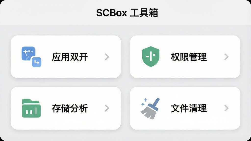 一张SCBox应用内工具页面的截图风格图片,画面展示“SCBox工具箱”界面,包含“应用双开”“权限管理”“存储分析”“文件清理”四个功能卡片,卡片采用圆角矩形设计,图标简洁明了,背景为浅灰色,顶部标题栏写着“SCBox 工具箱”,整体风格现代扁平,画质干净,无多余装饰元素。