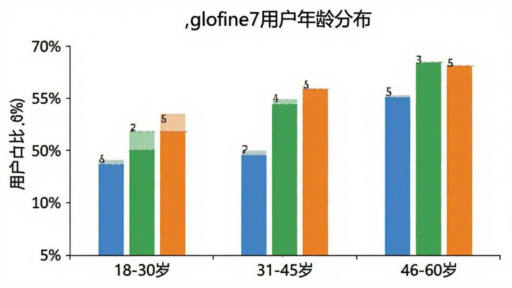一张柱状图,横轴标注年龄区间