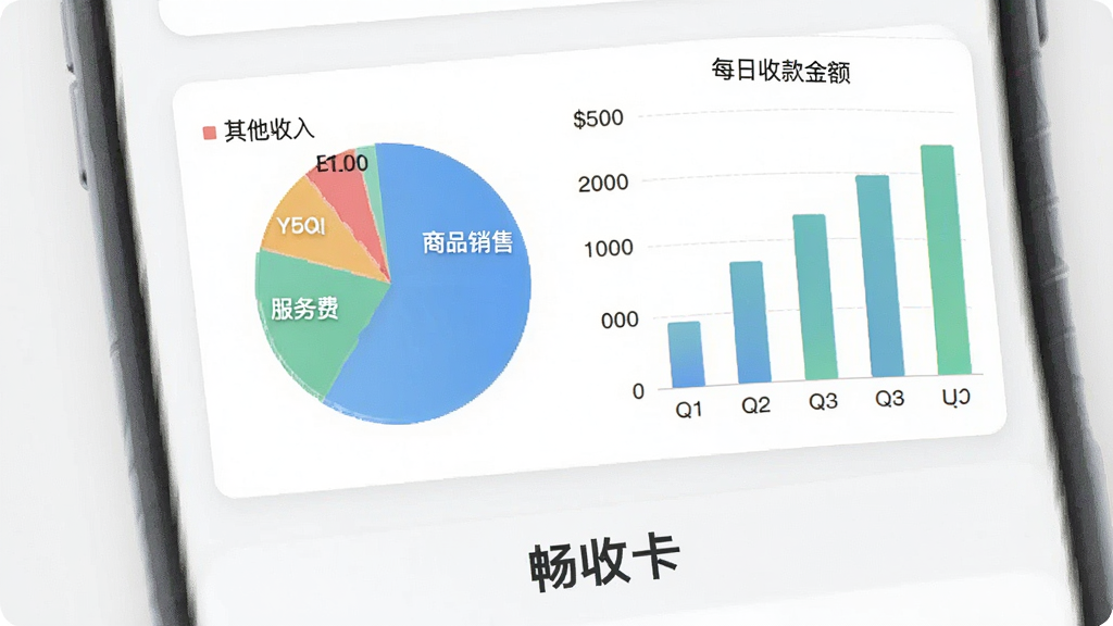 ���տ������˵�����ͳ�ƽ��棬�ֻ���Ļ��ʾ��״ͼ����״ͼ����״ͼ��Ϊ��ͬ��ɫ���������������Ʒ���ۡ�����ѡ��������룬��״ͼչʾһ����ÿ���տ���仯��ͼ���·��С����տ����������������ִ���Լ����ɫ���£����ʸɾ����޶���װ�Ρ�