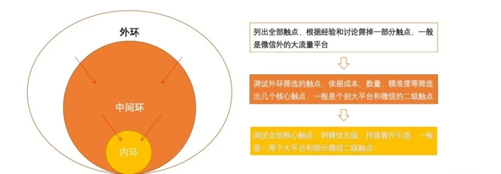 触点笔记 安卓版