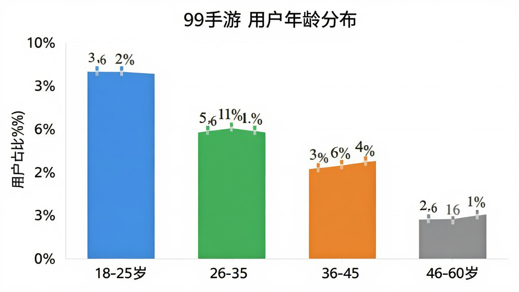 柱状图展示