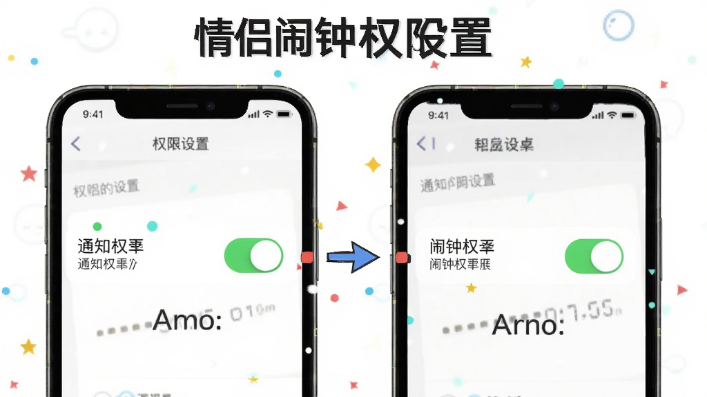��������ʹ�ý̳�ʾ��ͼ���ֻ���Ļ��ʾȨ������ҳ�棬��ע֪ͨȨ�޺�����Ȩ�޵Ŀ���λ�ã��Ա��м�ͷָ��������Ϊ��ɫ�������˵��ͼ���������������ֱ�ע����������Ȩ�����á�
