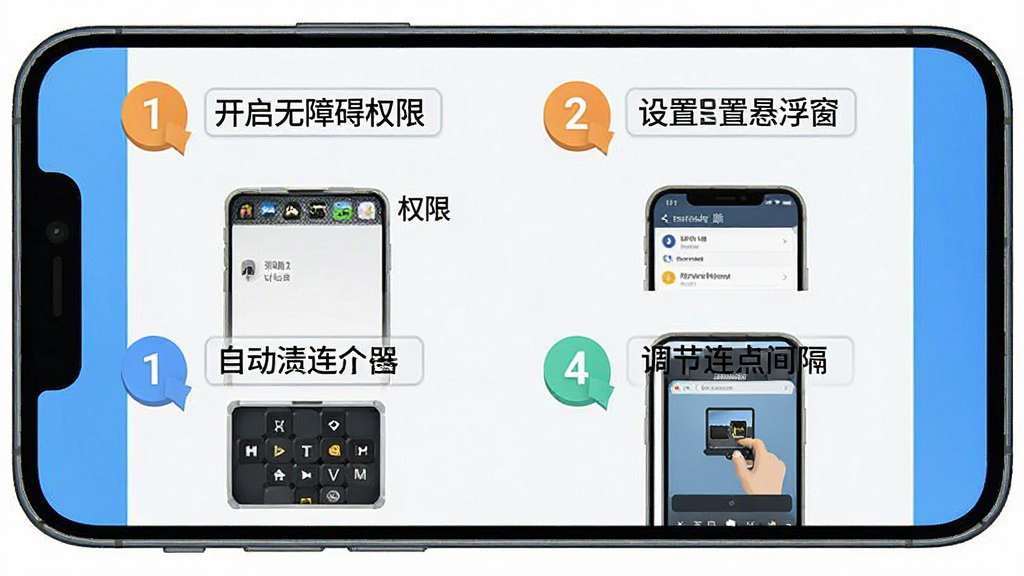 自动击连点器使用教程示意图,画面展示手机屏幕分步骤呈现开启无障碍权限、设置悬浮窗、调节连点间隔的操作流程,用数字序号标注步骤顺序,风格清晰直观,配色明快,画质干净无多余元素