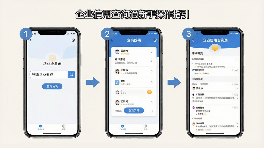 一张展示企业信用查询通新手操作指引的图片,画面为手机屏幕分步演示,第一屏显示搜索框输入企业名称,第二屏显示查询结果卡片,第三屏显示详情页,排版为三屏横向排列,风格为教程示意图,细节上每屏带有步骤编号和箭头指引,背景为浅色,画质清晰干净,图片中文字包含“企业信用查询通”