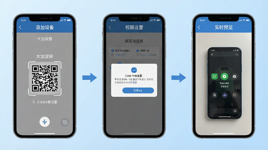 一张展示“大深智慧”新手安装设置流程的示意图,画面为手机屏幕分步截图风格,左侧显示添加设备扫码界面,中间显示权限设置弹窗,右侧显示实时预览成功画面,三个步骤用箭头连接,背景为浅蓝色渐变,风格扁平化信息图设计,细节清晰,画质干净无多余元素