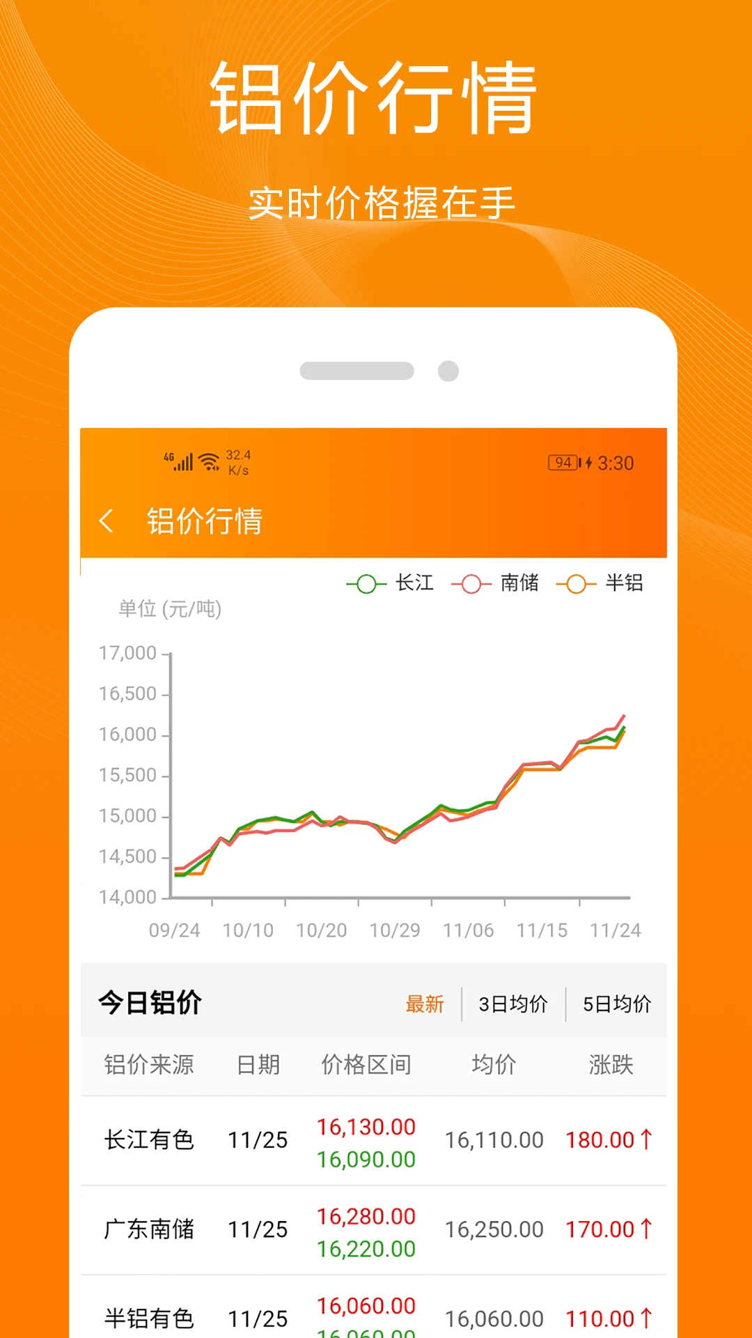 ��ţ-�ֻ�ʵ�ù�������v17.3.0 ��׿��