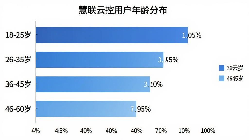 画面展示一个横向柱状图,图表标题为