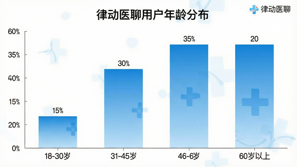 一张柱状图展示图,图表标题为
