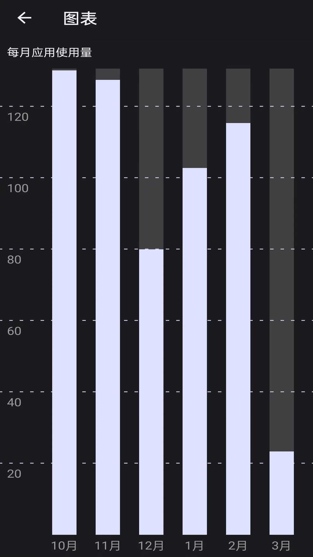 ��Ļʹ��-ʱ���������v1.2.6 ��׿��