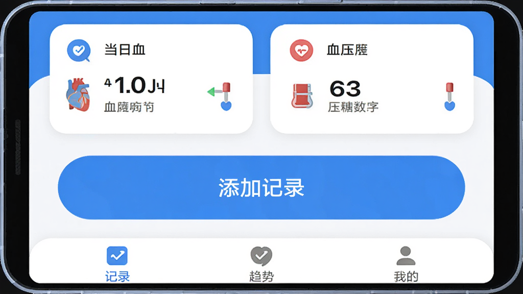 血糖血压伴侣应用整体界面展示,主体为一部安卓手机屏幕,屏幕上显示血糖血压伴侣首页,顶部是当日血糖和血压数值卡片,中间是添加记录的大按钮,底部为记录、趋势、我的三个选项卡,布局清晰,排版简洁,风格现代扁平化,蓝白配色为主,细节圆润,画质干净清晰,无多余元素