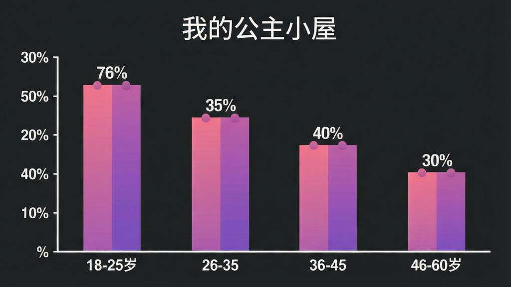 һ��չʾ