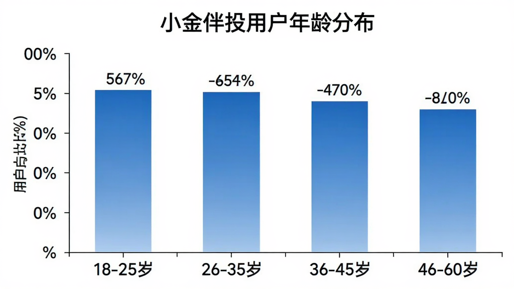 一张柱状图展示图,标题为