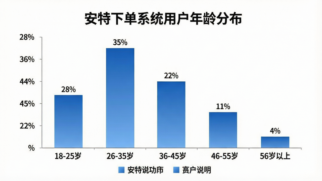 一张柱状图信息图,标题为