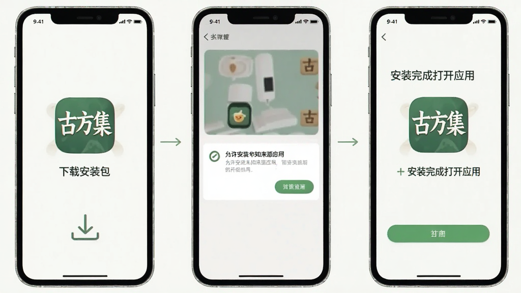 一张手机应用安装流程示意图,画面从左到右展示三个手机屏幕,依次为“下载安装包”“允许安装未知来源应用”“安装完成打开应用”三个步骤,界面风格统一为浅色扁平化,带有“古方集”应用图标,布局清晰,画质干净无多余元素