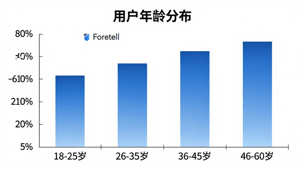 一张柱状图信息图,展示