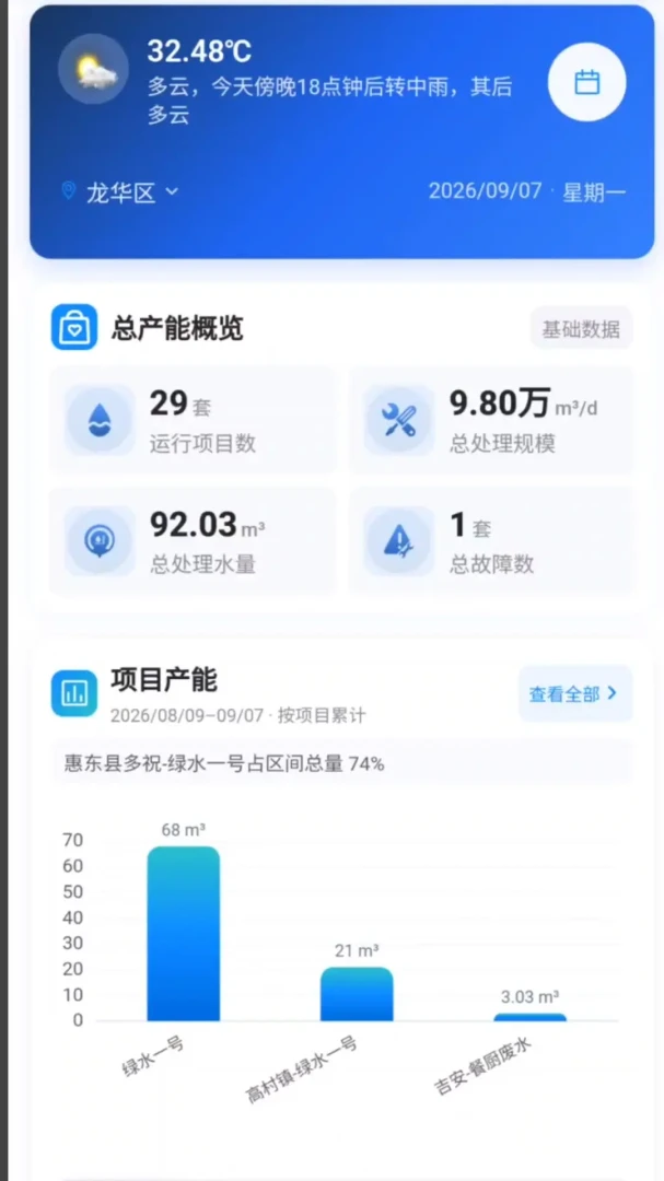 ����-�ֻ���������v1.16.0 ȫ���Ż���