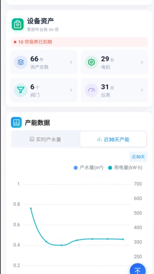 ����-�ֻ���������v1.16.0 ȫ���Ż���