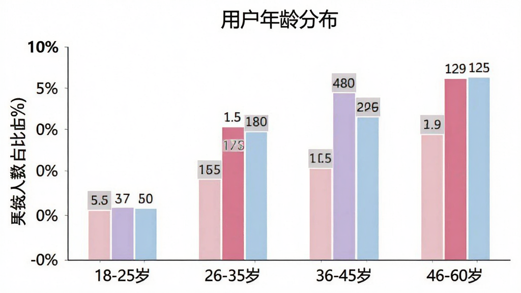 一张柱状图图片,展示
